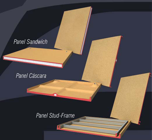 Tipos de panel GRC